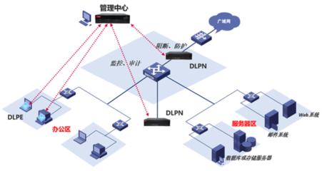 零信任“一機(jī)兩用”安全辦公零障礙的網(wǎng)絡(luò)技術(shù)服務(wù)