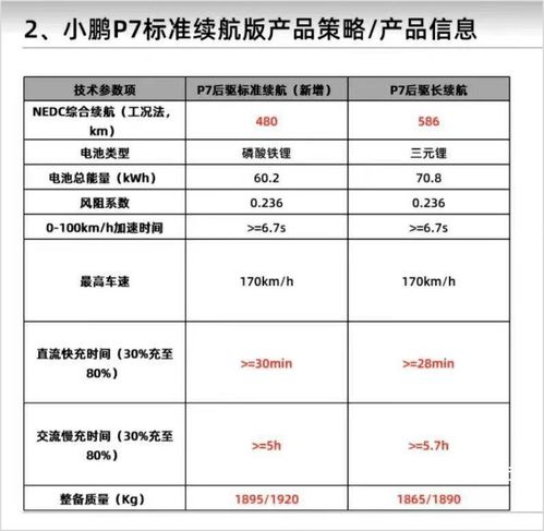 智能駕馭新篇章 小鵬P7磷酸鐵鋰版3月3日發(fā)布，售價(jià)或更低，引領(lǐng)網(wǎng)絡(luò)與信息安全軟件開發(fā)新機(jī)遇